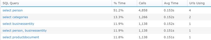 Azure Monitoring SQL