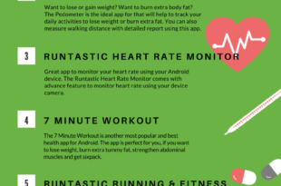 Infographic of Best Health Apps for Android