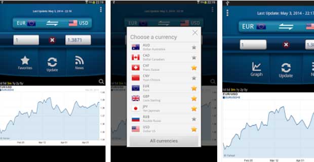 Easy Currency Converter